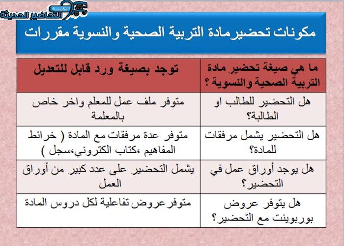 مكونات مادة التربية الصحية والنسوية مقررات
