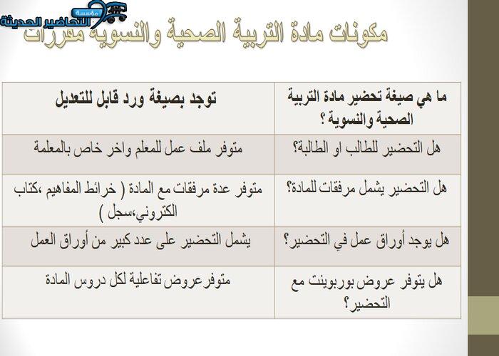 مكونات مادة التربية الصحية والنسوية مقررات
