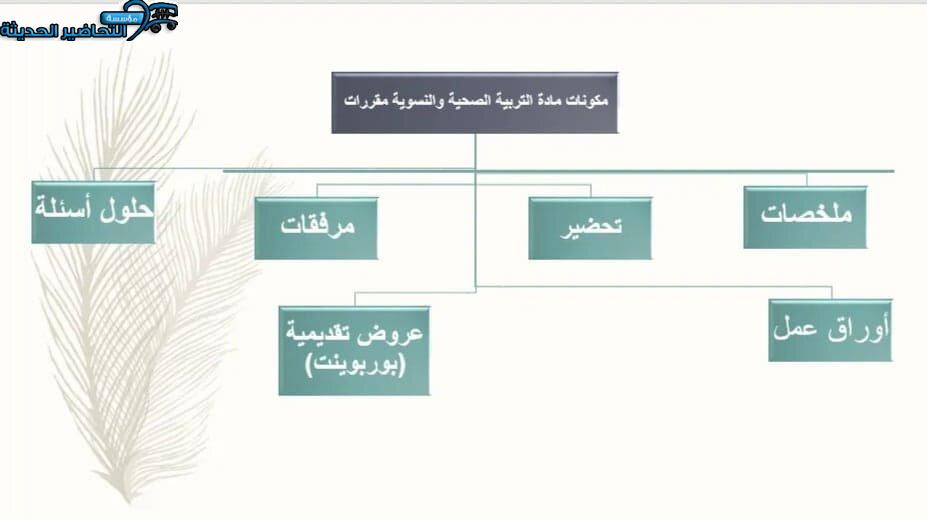 مكونات مادة التربية الصحية والنسوية مقررات