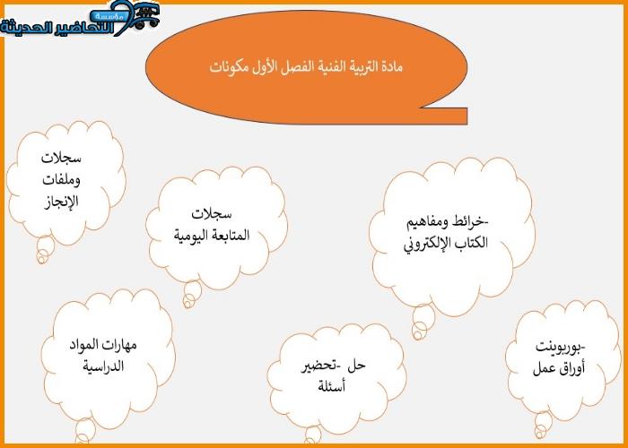 مكونات مادة التربية الفنية