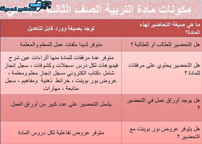 مكونات مادة التربية الفنية الصف الثالث الابتدائي