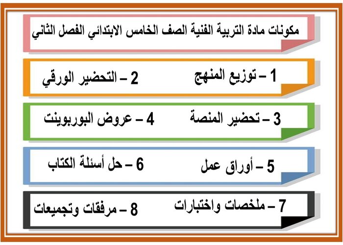 واجبات منصه مدرستى مادة التربية الفنية الصف الخامس الابتدائي الفصل الثاني 