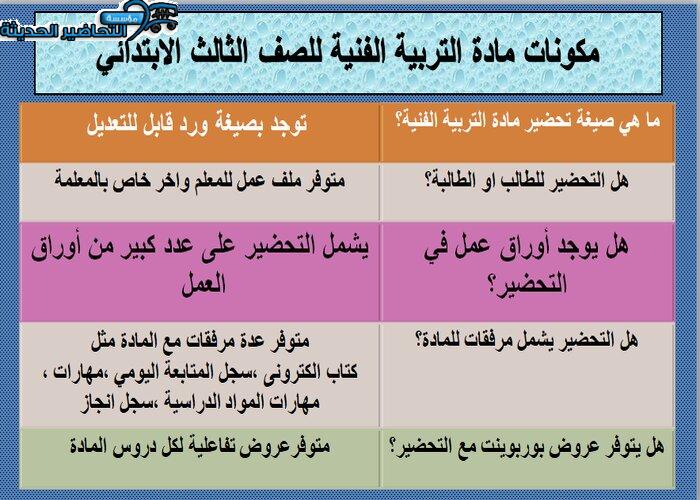 اوراق عمل درس عناصر التصميم تربية فنية ثالث ابتدائي