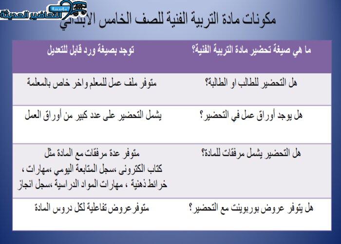 مكونات مادة التربية الفنية خامس ابتدائي