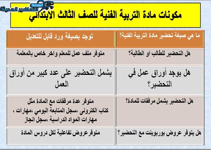 اوراق عمل درس الآسكتش تربية فنية ثالث ابتدائي