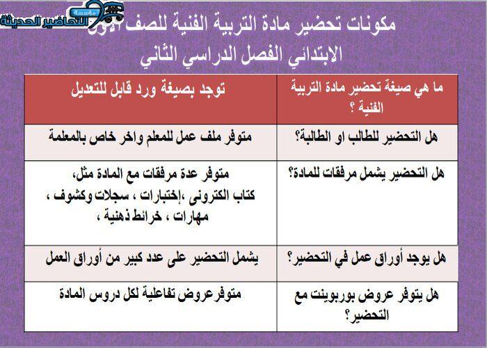 مهارات درس التصوير من الطبيعة طبيعة صامتة مادة تربية فنية للصف الرابع الابتدائي الفصل الدراسي الثاني مهارات درس التصوير من الطبيعة طبيعة صامتة مادة تربية فنية للصف الرابع الابتدائي الفصل الدراسي الثاني