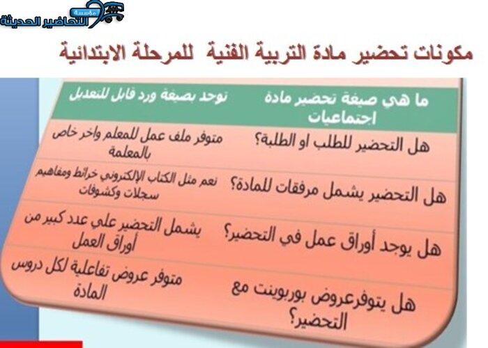 تحضير درس كيف نرسم مادة التربية الفنية للصف الأول الابتدائى الفصل الثانى