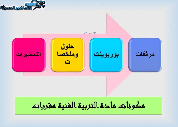 مكونات مادة التربية الفنية مقررات