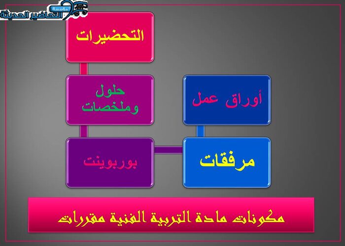 مكونات مادة التربية الفنية مقررات