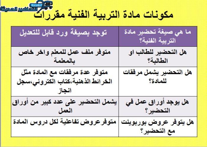 مكونات مادة التربية الفنية مقررات
