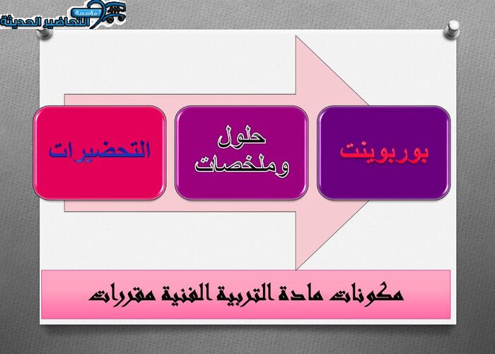 مكونات مادة التربية الفنية مقررات