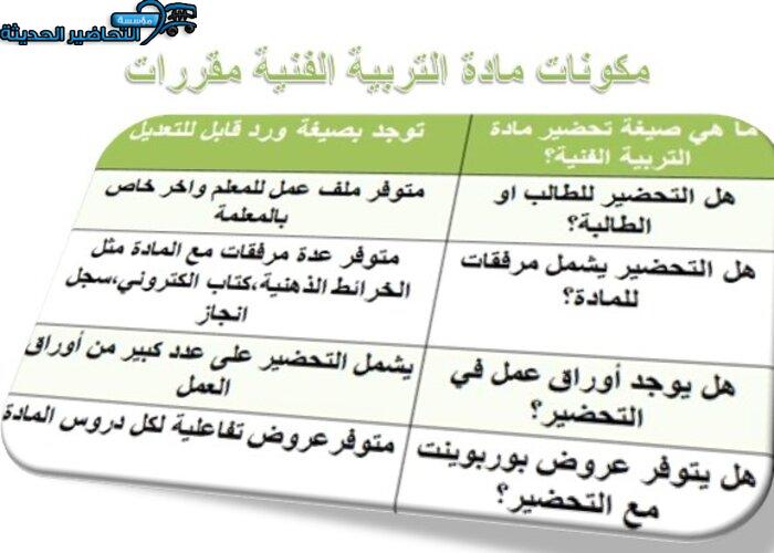 مكونات مادة التربية الفنية نظام المقررات