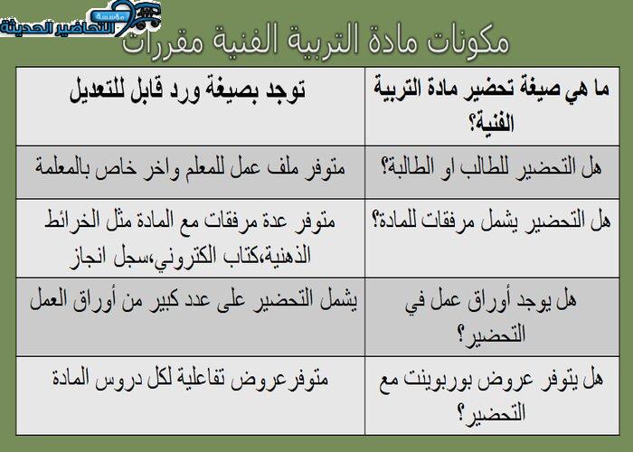 مكونات مادة التربية الفنية مقررات