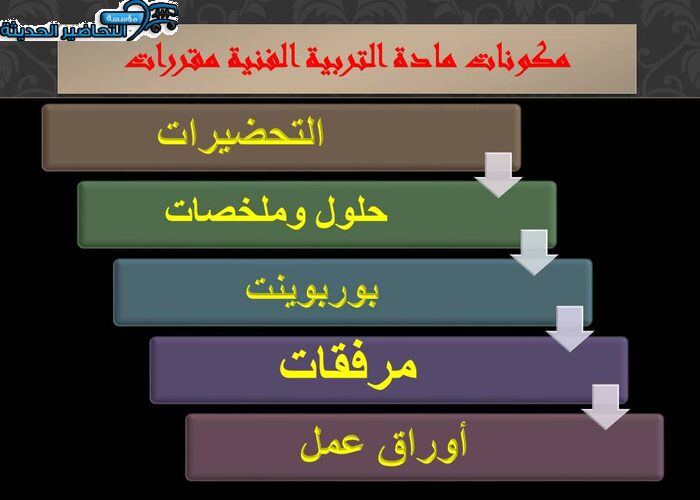 تحضير درس الخزف الإسلامي مادة التربية الفنية نظام المقررات 