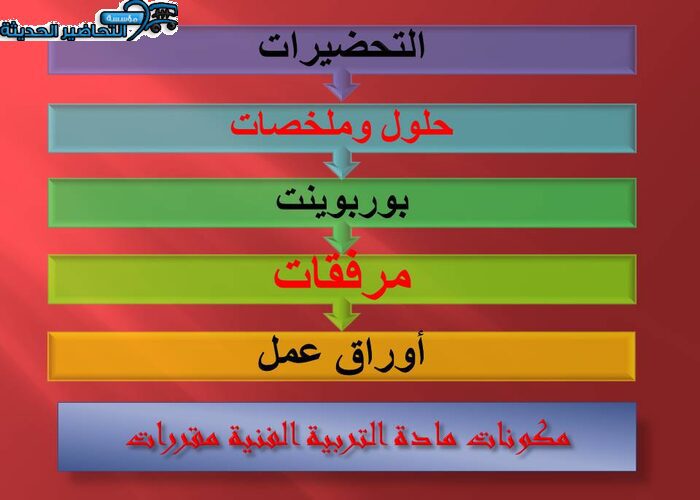مكونات مادة التربية الفنية مقررات