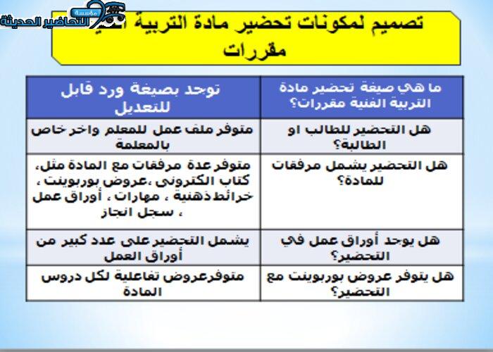 مكونات مادة التربية الفنية مقررات