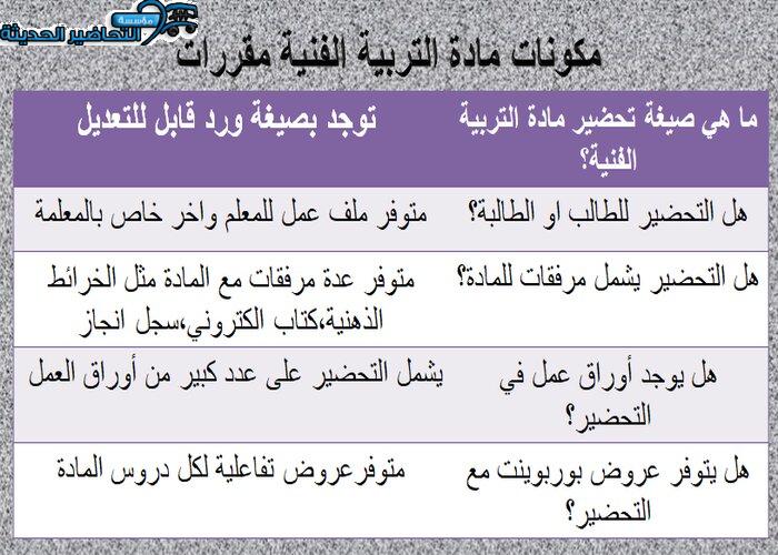 مكونات مادة التربية الفنية مقررات