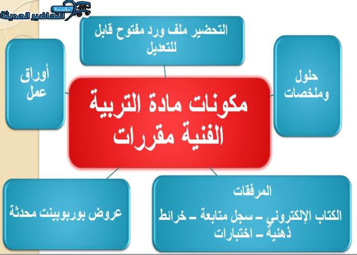 مكونات مادة التربية الفنية مقررات