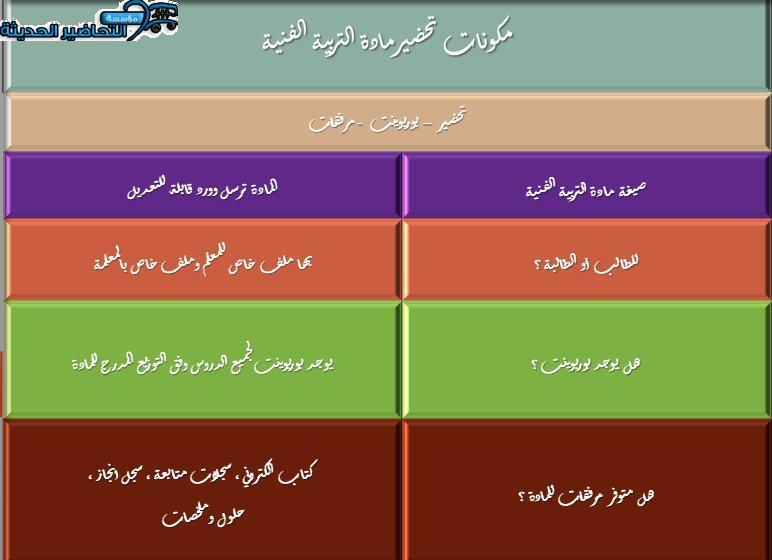 مكونات مادة التربية الفنية نظام مقررات