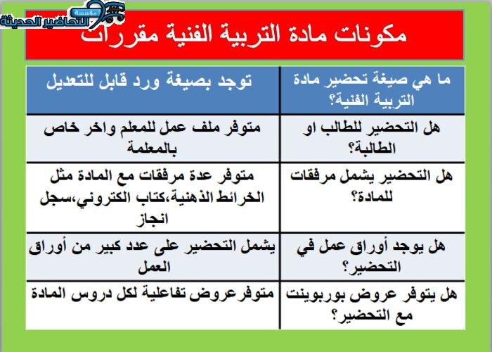 مكونات مادة التربية الفنية نظام المقررات