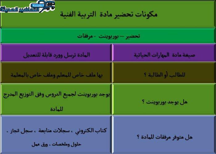 مكونات مادة التربية الفنية نظام المقررات
