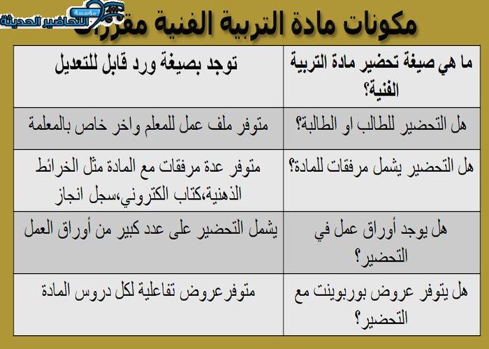 مكونات مادة التربية الفنية نظام المقررات