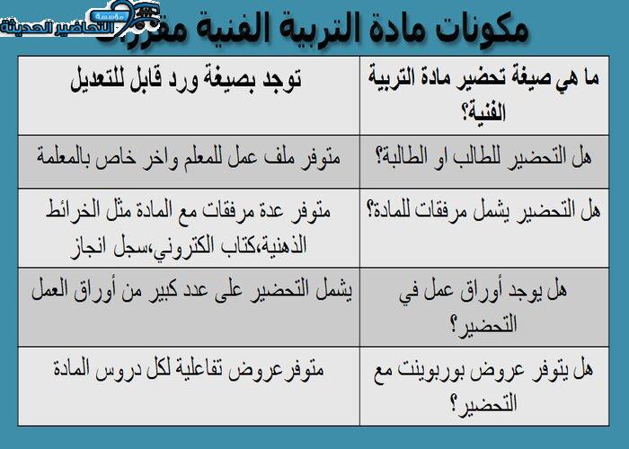 مكونات مادة التربية الفنية نظام المقررات