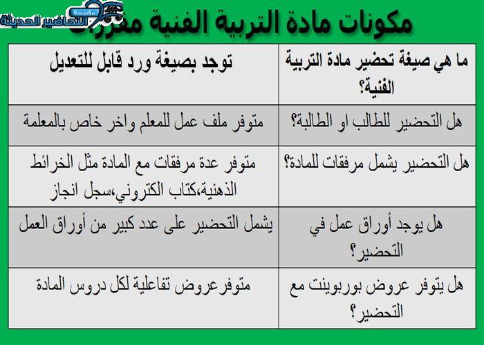 مكونات مادة التربية الفنية نظام المقررات