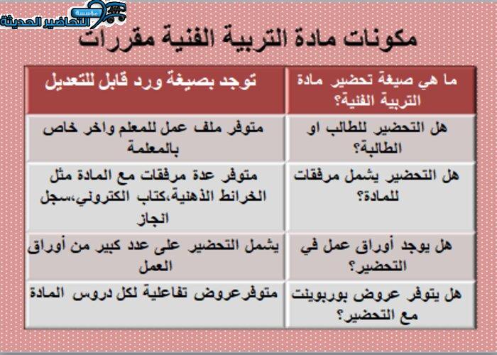 مكونات مادة التربية الفنية نظام المقررات