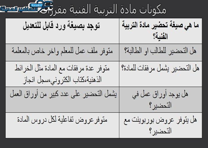 مكونات مادة التربية الفنية نظام المقررات