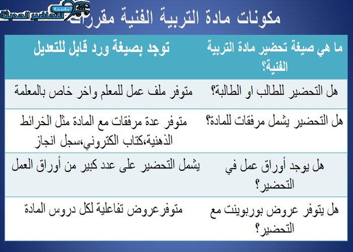 مكونات مادة التربية الفنية نظام المقررات