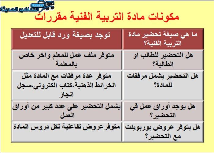 مكونات مادة التربية الفنية نظام مقررات