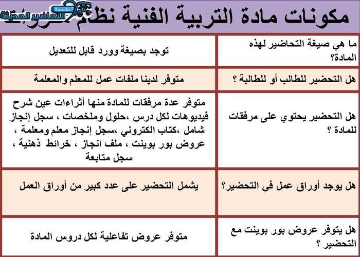 مكونات مادة التربية الفنية نظام مقررات 