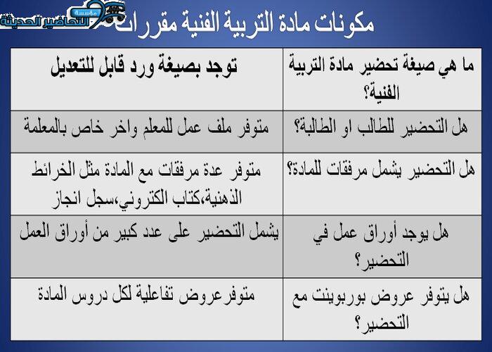 مكونات مادة التربية الفنية نظام مقررات