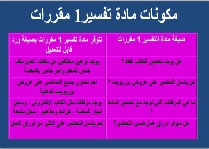 بوربوينت مادة التفسير 1 نظام مقررات