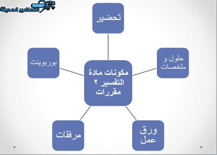مكونات مادة التفسير 2 مقررات