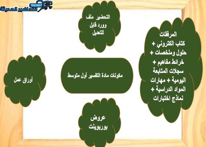 مكونات مادة التفسير أول متوسط فصل دراسي أول 
