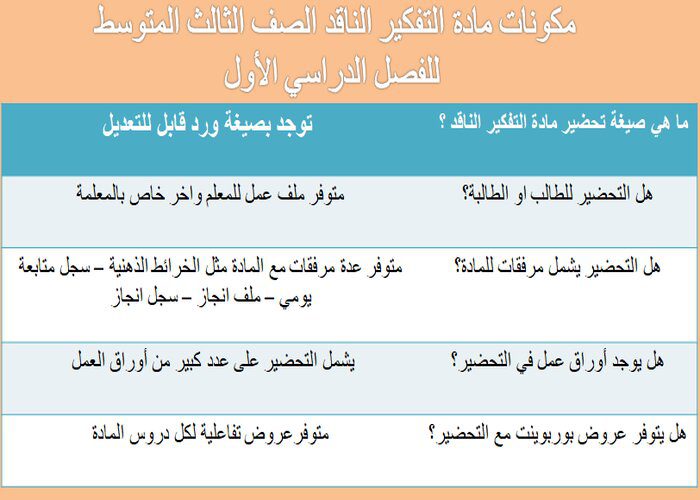 مكونات مادة التفكير الناقد الصف الثالث المتوسط للفصل الدراسي الأول
