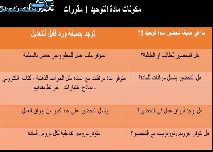 مكونات مادة التوحيد 1 مقررات