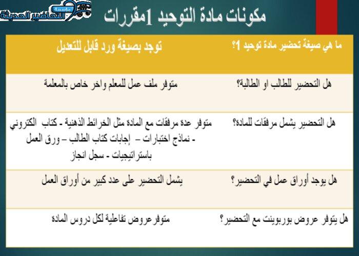مكونات مادة التوحيد 1 مقررات