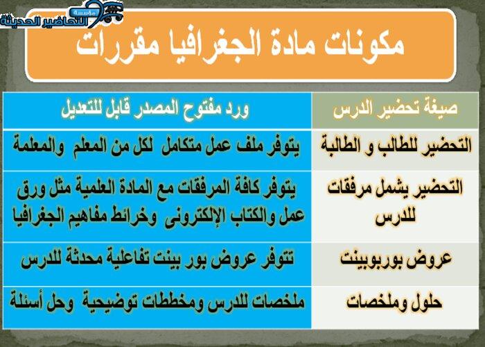 حل اسئلة درس مكونات الغلاف الجوي جغرافيا مقررات مكونات مادة الجغرافيا مقررات