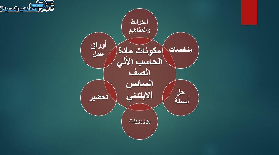 مكونات مادة الحاسب الآلي الصف السادس الابتدائي