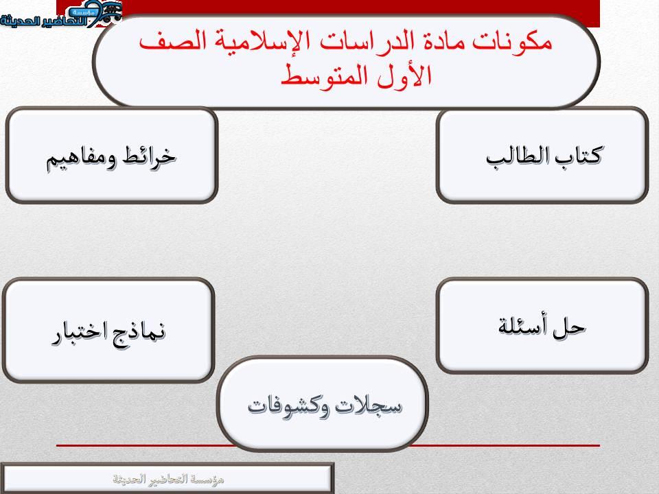 مكونات مادة الدراسات الإسلامية الصف الأول المتوسط 