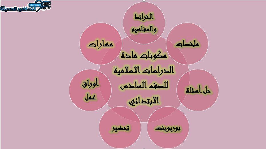 مكونات مادة الدراسات الإسلامية الصف السادس الابتدائي