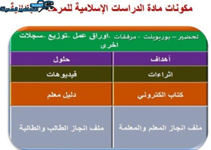 مكونات مادة الدراسات الإسلامية للمرحلة الابتدائية