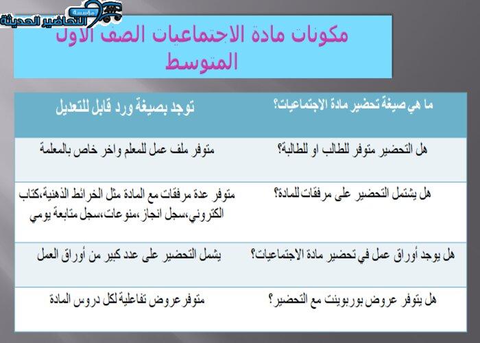 مكونات مادة الدراسات الاجتماعية الصف الأول المتوسط