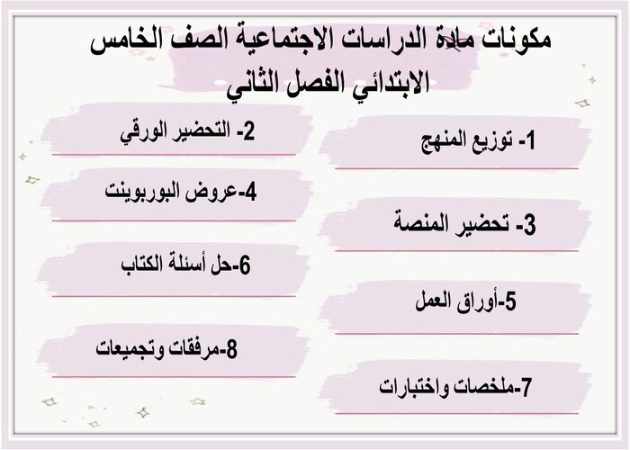 اغلاق الدرس منصه مدرستي مادة الدراسات الاجتماعية الصف الخامس الابتدائي الفصل الثاني  