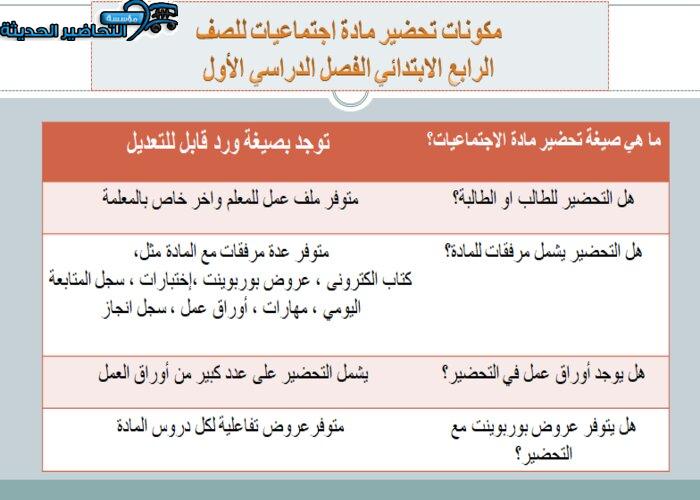 مكونات مادة الدراسات الاجتماعية الصف الرابع الابتدائي