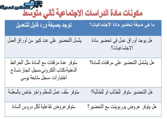 مكونات مادة الدراسات الاجتماعية الصف ثاني متوسط