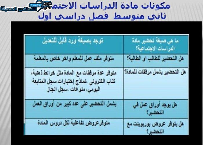 مكونات مادة الدراسات الاجتماعية ثانى متوسط فصل دراسى اول